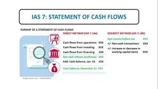 IAS 7 - Cash Flows (Part2)