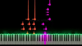 Alan Walker x A$AP Rocky - LIVE FAST (PUBGM) piano notes  | Musical Notes 4u