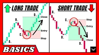 Long Position vs Short Position: Which Is Better?