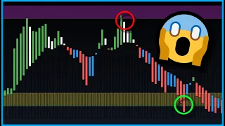 Use this NEW Trend Flow Indicator for Big Profits!! 5m - 15m (Trading Strategy)