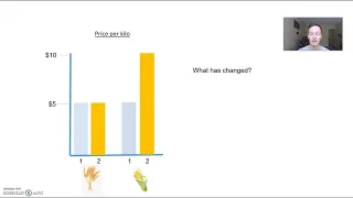 Relative prices