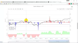 Как выявлять развороты на рынке с помощью дивергенции MACD