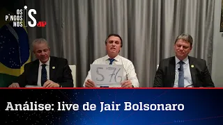 Análise da live de Jair Bolsonaro de 20/01/21