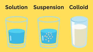 Solution Suspension Colloid