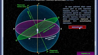 Урок 2. НЕБЕСНА СФЕРА. ВИДИМІ РУХИ СВІТИЛ.ЗАТЕМНЕННЯ СОНЦЯ ТА МІСЯЦЯ