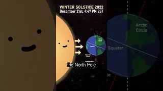 The Winter Solstice, Explained / The Fascinating Science Behind the Winter Solstice #shorts