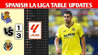 SPANISH LA LIGA TABLE UPDATED TODAY,TABLE AND STANDINGS UPDATES 2023/2024 AFTER Match 26