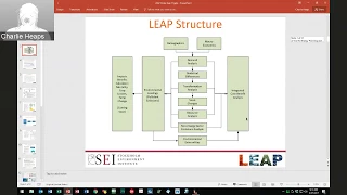 LEDS-EEP webinar series: Charles Heaps - LEAP for municipal energy sector planning