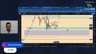 PUNTO CRITICO PARA #Bitcoin - Análisis semanal