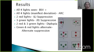 PG Orientation | Binocular Vision | Dr Dalia
