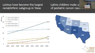 Childhood Cancer Survivorship Among Latinos: What Can We Do to Close the Gap in Outcomes?