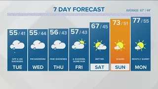 CONNECTICUT FORECAST: Midday - May 2, 2023