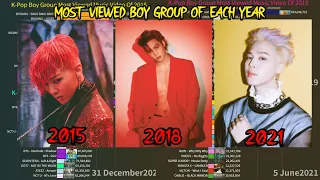 Most Viewed K-Pop Boy Group Of Each Year! (2015-2021)