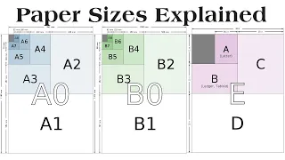 Understanding Paper Sizing (US & International)