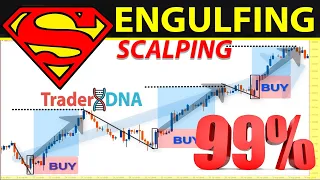 🔴 (FULL COURSE) - The Only "ENGULFING" Price Action Trading Video You Will Ever Need