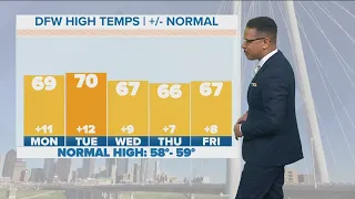 DFW Weather: Warmer temps this week; rain chances next weekend