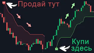 Секреты Tradingview: Универсальный индикатор сигналов на покупку и продажу