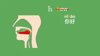 Chinese Pronunciation: "h" in Mandarin and English are the same?