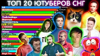ТОП 20 ЮТУБЕРОВ СНГ ПО ПОДПИСЧИКАМ 2010-2020