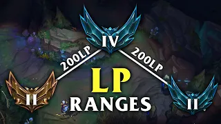 How Much LP Do You Fluctuate? (LP Ranges)