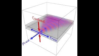 Lecture -- Waveguide Introduction