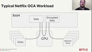 FAST '21 - Keynote Address: Netflix: Streaming Entertainment to 200 Million Members Around the World