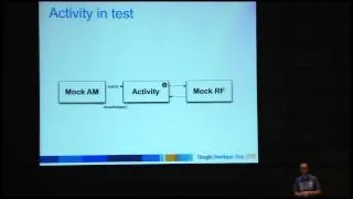 Google Developer Day 2010 Japan 製品レベルの GWT アプリケーション 設計手法