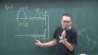 分科測驗 波動 反射波、透射波比較