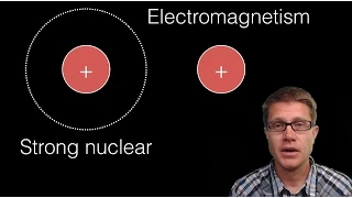 Strong Nuclear Force