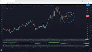 Litecoin Technical Analysis for April 9, 2021 - LTC