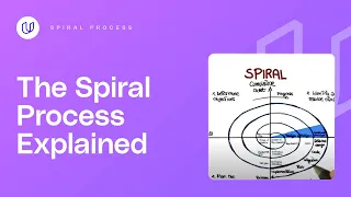 Spiral Process - Georgia Tech - Software Development Process