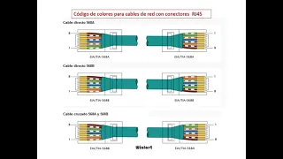 Cables trenzados  JMR