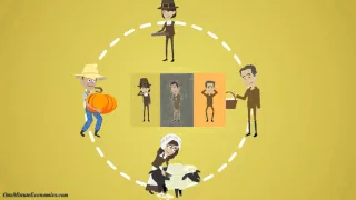 How Money Works Explained in One Minute