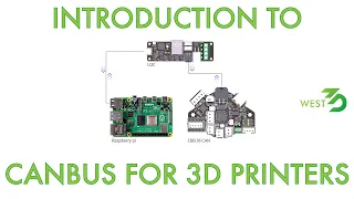 Introduction to CAN bus for your 3D Printer - (Voron) CANBUS