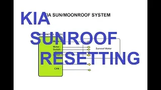 KIA Sunroof Light On and ReSetting