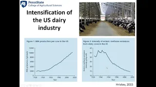 Dr. Alexander Hristov -Effective Ways of Decreasing Enteric Methane Emission in Lactating Dairy Cows