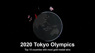 2020 Tokyo Olympics Top Gold Medal Winning Countries - ArcGIS Pro Animation
