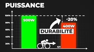 N'oublie Pas la Durabilité (Deviens Inépuisable) - La Science du Cyclisme