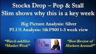 askSlim Market Week 09/24/21 - Technical & Cycle Analysis