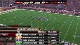 Loudest College Football Stadium?