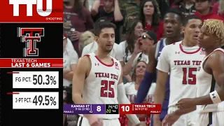 Texas Tech vs Kansas State Men's Basketball 2019-2020 Game 26