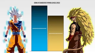 GOKU VS BARDOCK POWER LEVELS 2022 🔥 (Super Dragon Ball Heroes Power Levels)