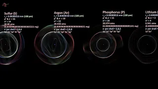 Atoms vs Dewdrop: Atoms Size Comparison by Van der Waals Radius