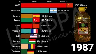 Место СССР/России в производстве подсолнечного масла. Сравнение (1961-2019)