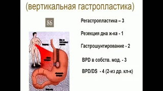 Яшков Ю.И. Повторные вмешательства в бариатрической хирургии – ситуационный подход