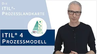 ITIL 4 Prozessmodell