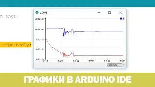 Строим графики в arduino ide