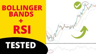 Is Bollinger Bands Indicator + RSI Trading Strategy Profitable? - Full Tutorial with Trade Examples
