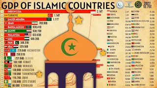 GDP of ISLAMIC Countries (1960 to 2027)