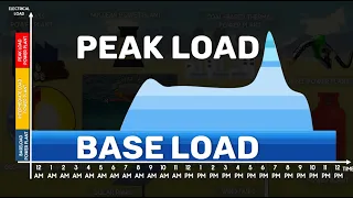 Base Load & Peak Load Power Plants